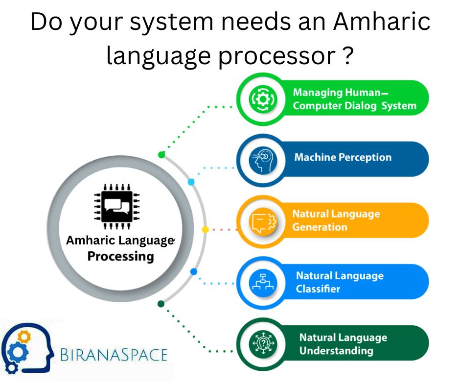 Call for contribution for Amharic NLP Project